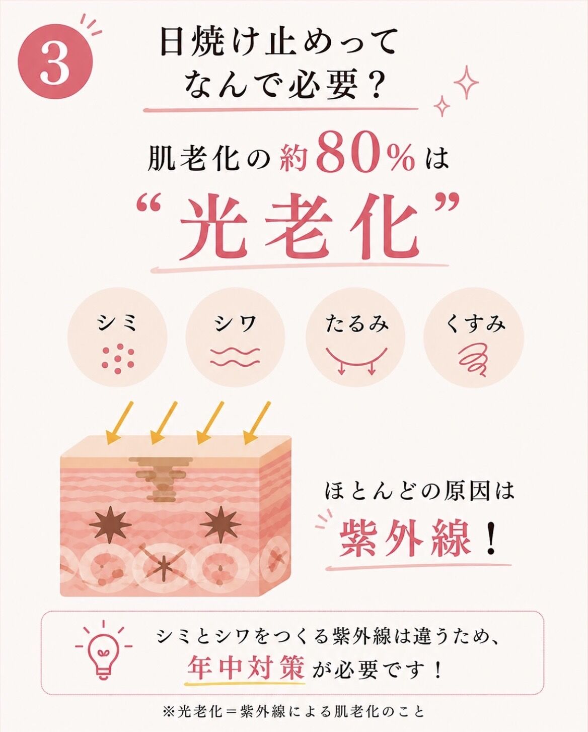 しっかり塗ってるのに…焼ける人へ